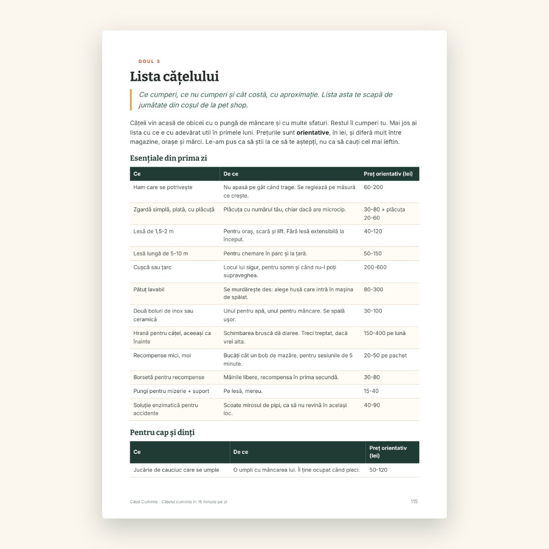 Lista cățelului
